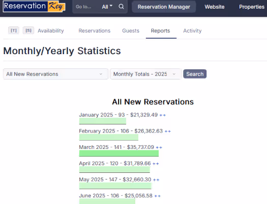 ReservationKey reporting statistics view