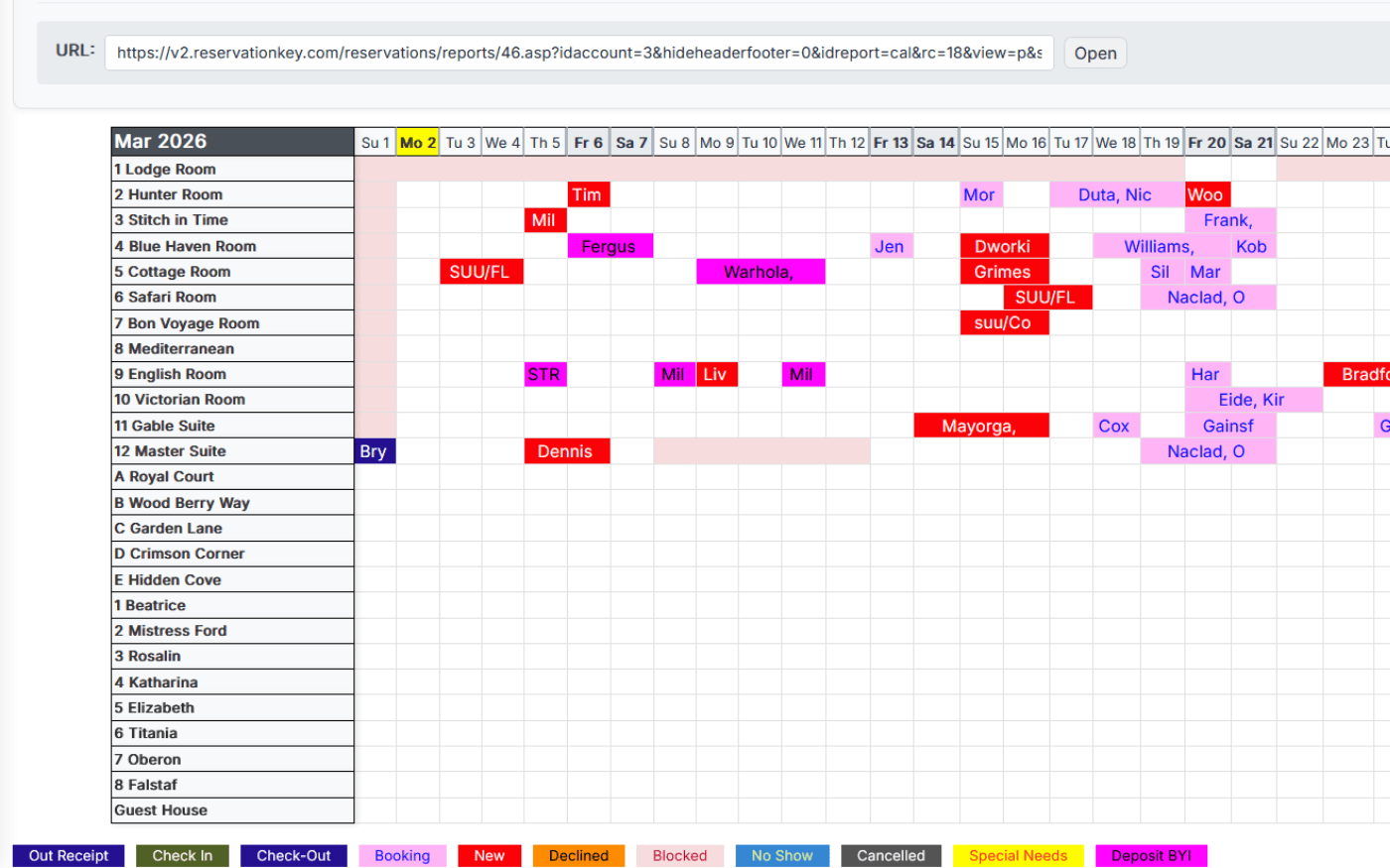 Shareable report links and report themes