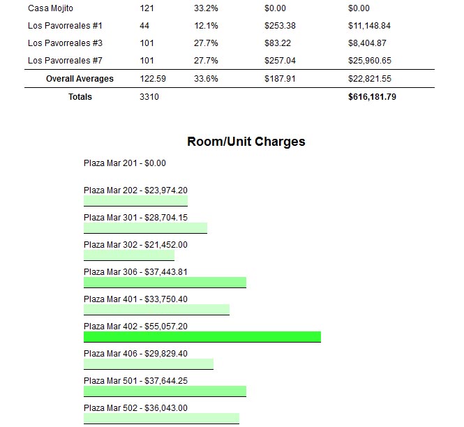 New Income Reports | ReservationKey