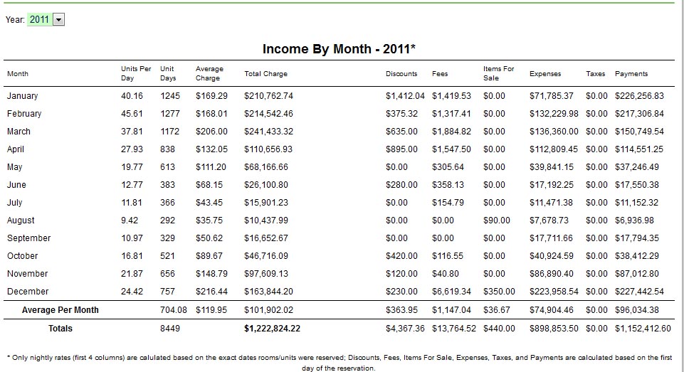 New Income Reports | ReservationKey