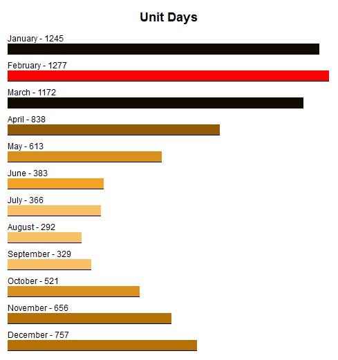 New Income Reports | ReservationKey